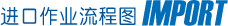 进口作业流程图